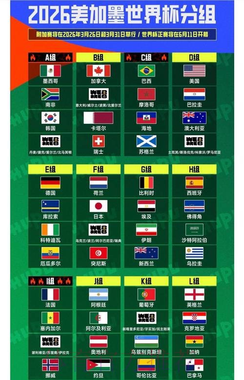 国际足联2026世界杯全景解析